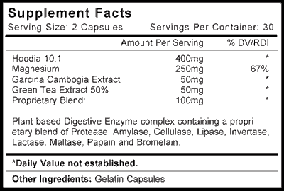 Hoodia Side Effects Reviews